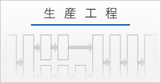 生産工程